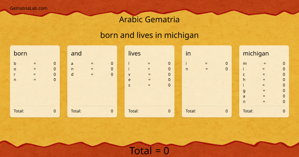 born and lives in michigan in arabic Gematria